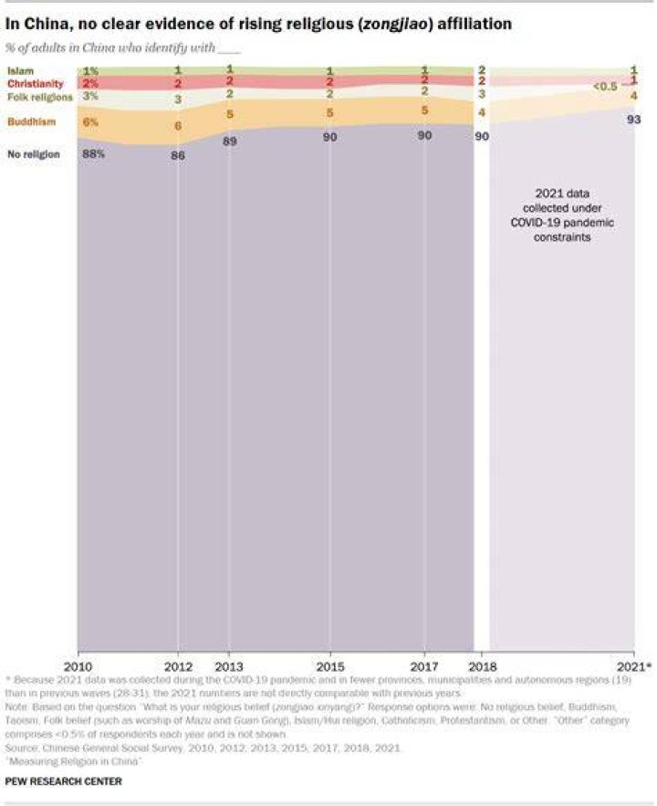 What religion is illegal in China?