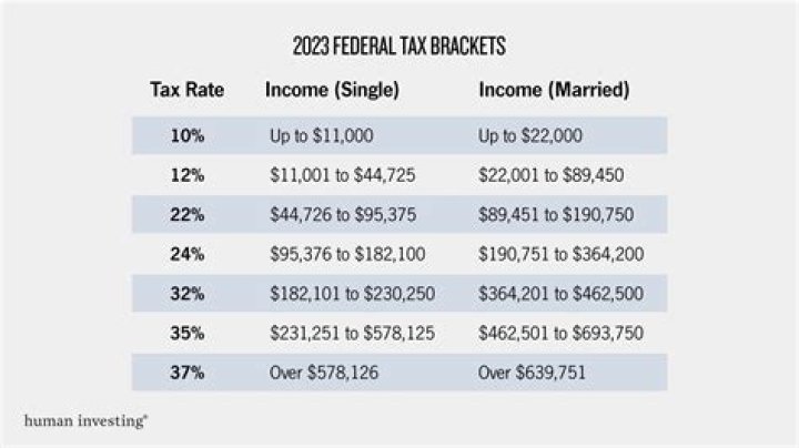 What retirement income is taxable in Oregon?