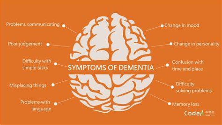 What rights do dementia patients have?