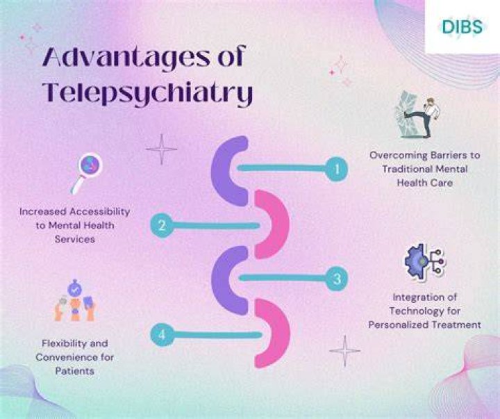 What role will telepsychiatry play in health care?