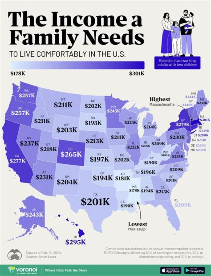 What salary is needed to live comfortably in USA?
