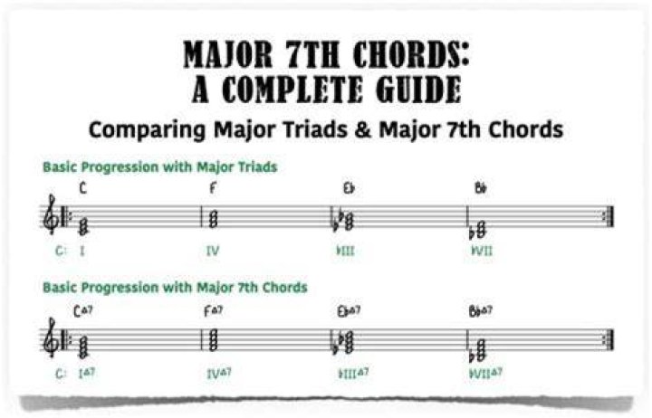 What scale is use for 7th chords?