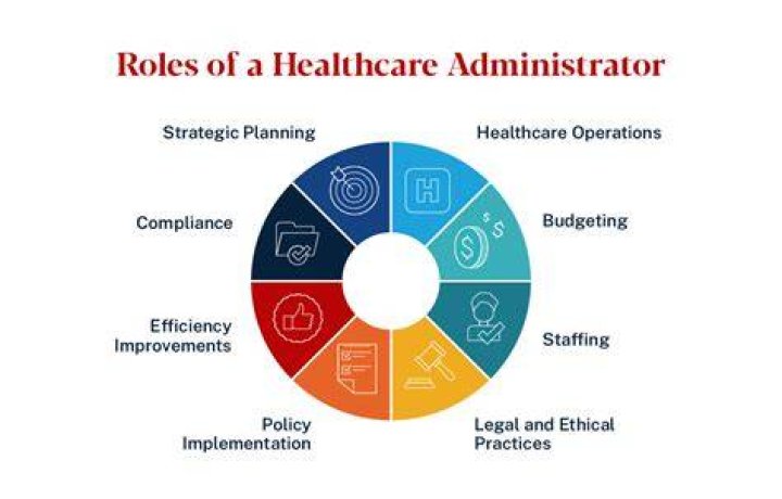 What schooling do you need for healthcare administration?