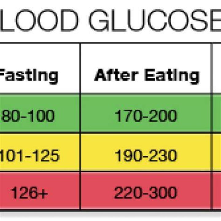 What should a 12 hour fasting blood sugar be?