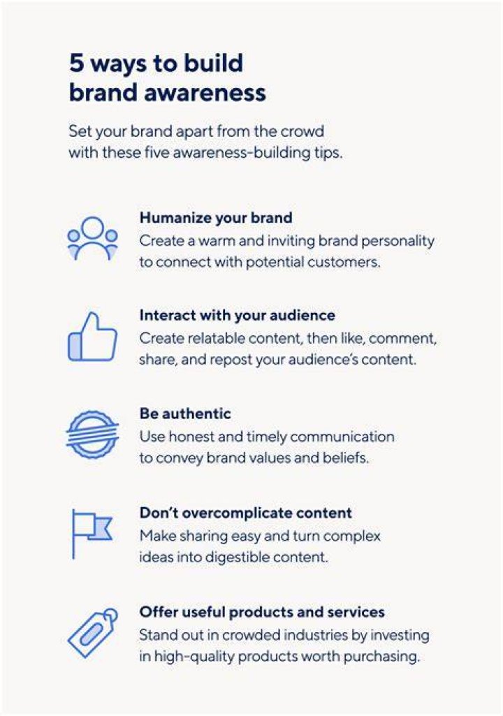 What should a brand do if it has low awareness?