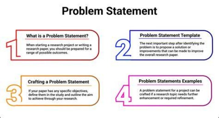 What should a problem statement contains?