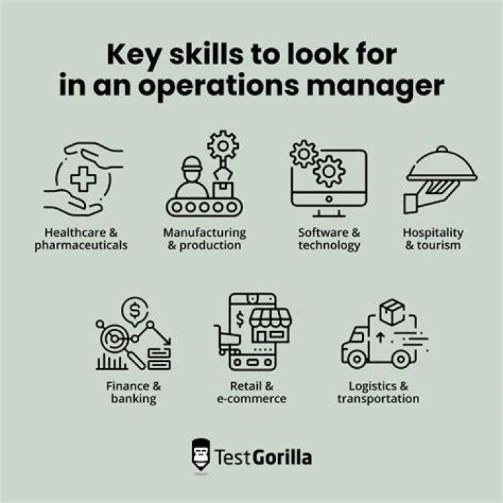 What should an operations manager be paid?