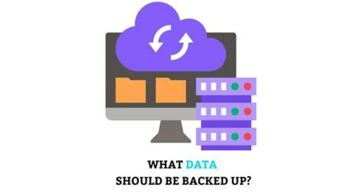 What should be backed up?