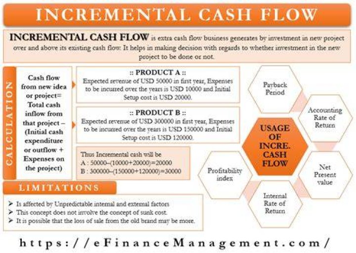 What should be treated as an incremental cash flow?