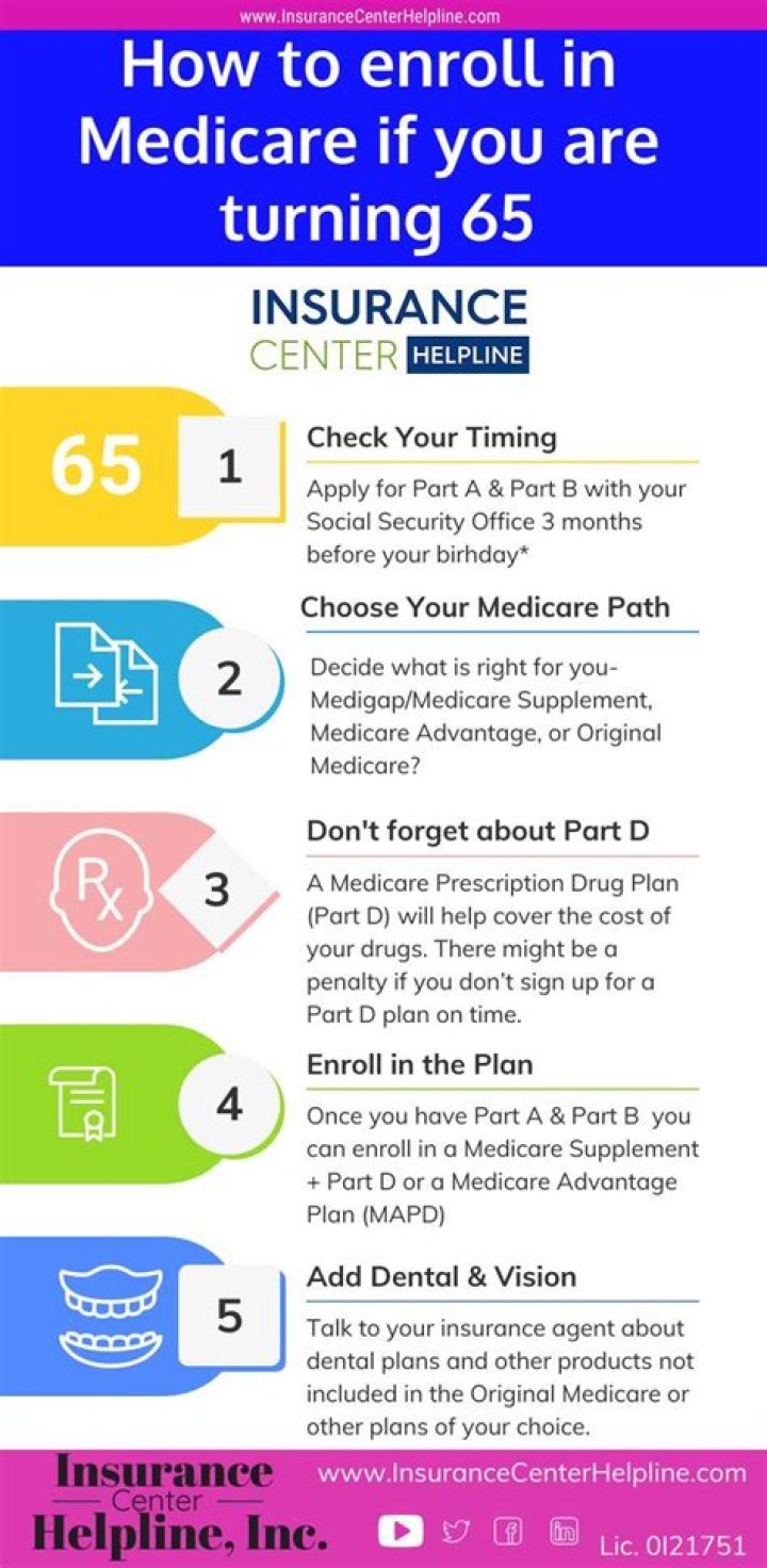 What should I do if I turn 65 this year?