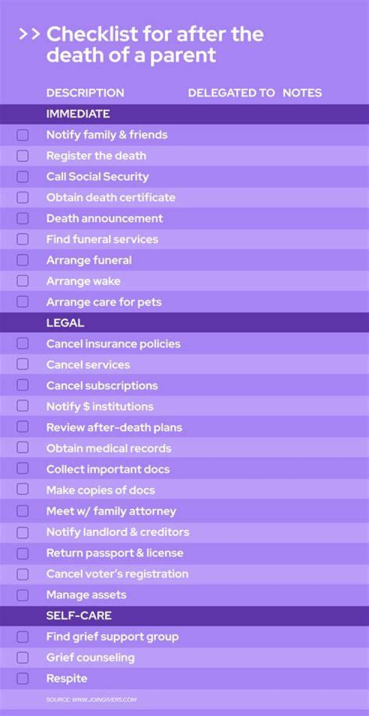 What should I do if my mother dies and has no will?