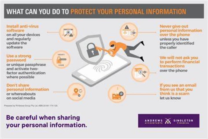 What should you do if you give your personal information to a phisher?