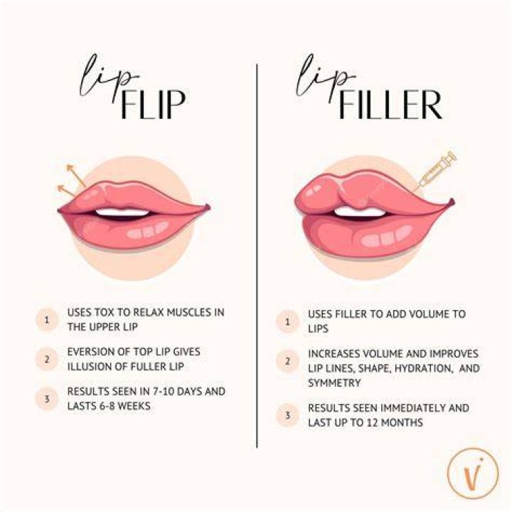 What should you not do after lip flipping?