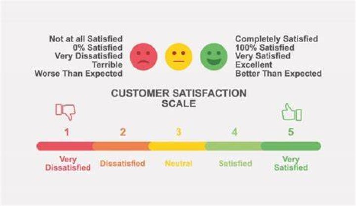 What should you say when the customer is not satisfied?