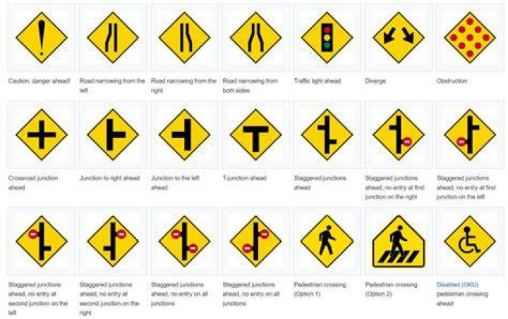 What signs mean?