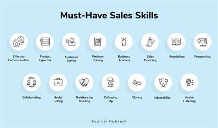 What skills do you believe make for a great sales representative?