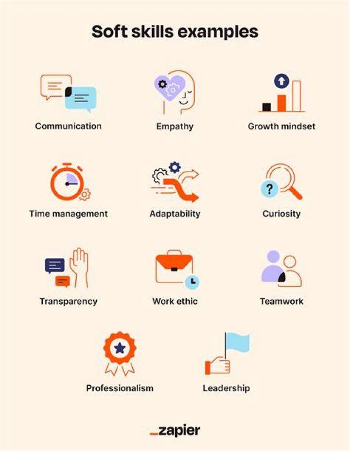 What skills do you need to be a good businessman?