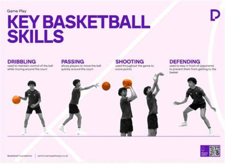 What skills do you need to be a professional basketball player?