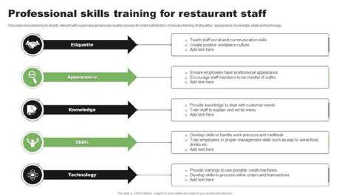 What skills do you need to be a restaurant owner?