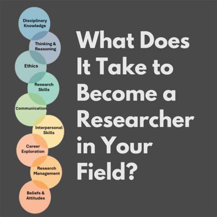 What skills does a researcher need?