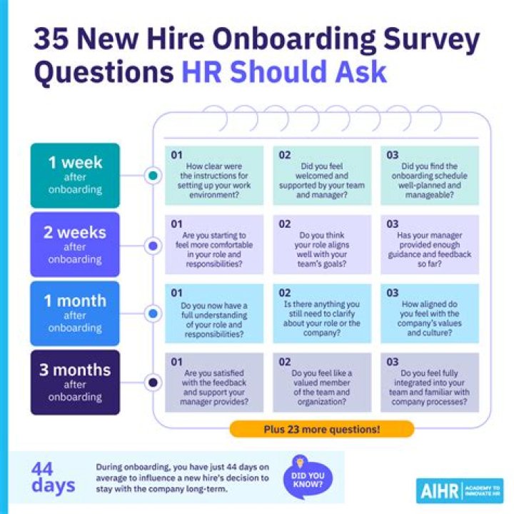 What sort of questions do you need to ask for a hire car reservation?