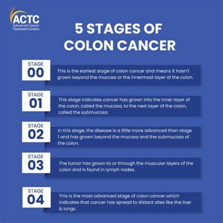 What stage is a 5 cm colon tumor?