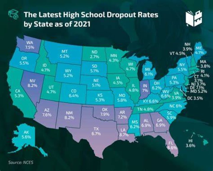 What state has the highest dropout rate?