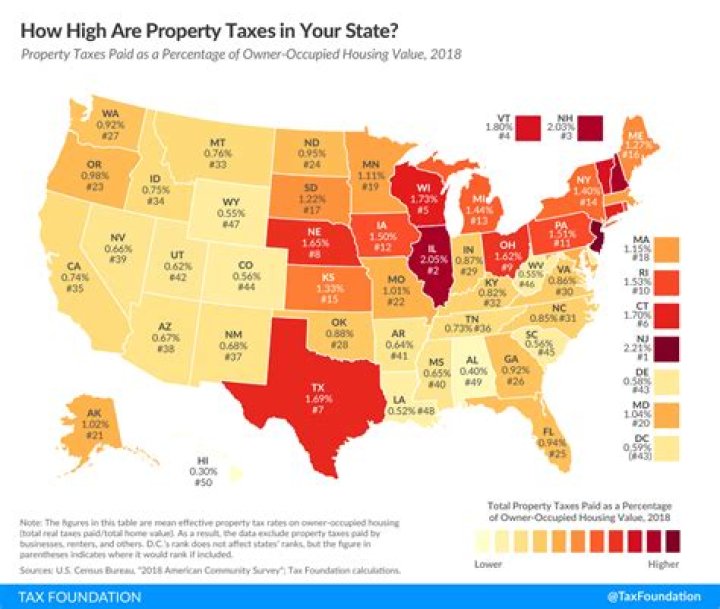 What state has the highest property taxes?