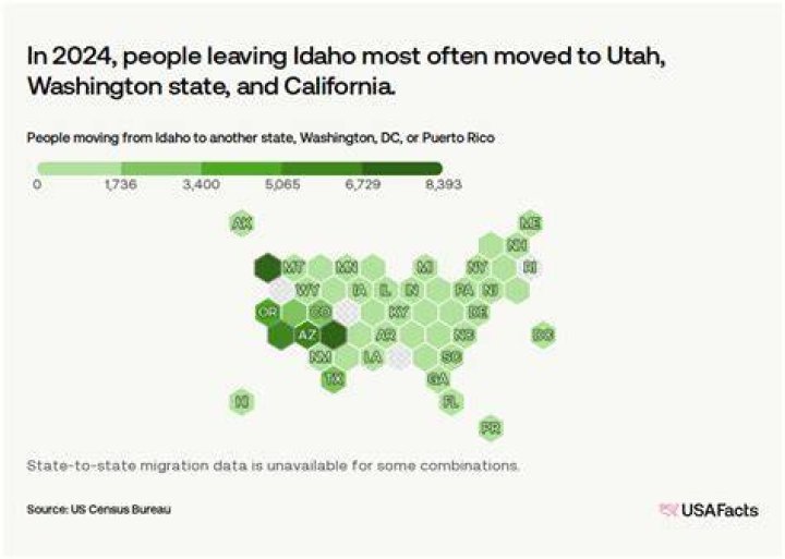 What states are people moving to Idaho from?