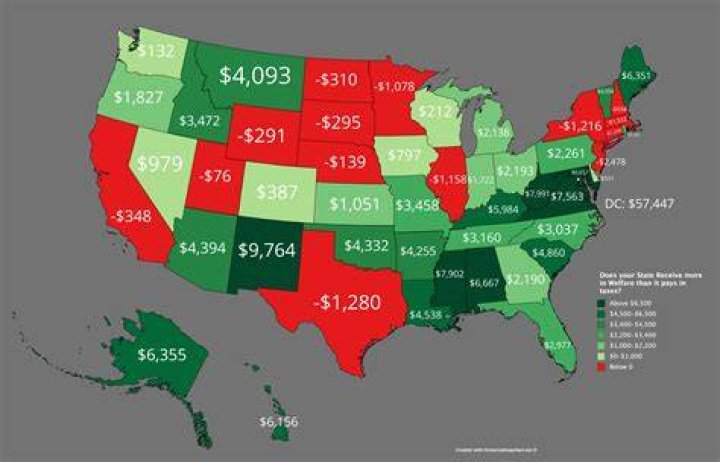 What states pay the most in welfare benefits?