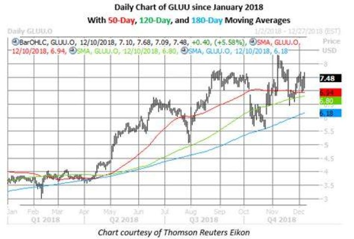 What stock is Gluu?