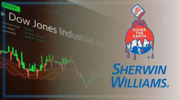 What stock sector is Sherwin-Williams in?