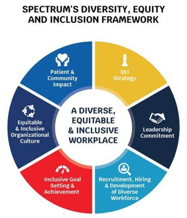 What strategies can be used to effectively market to diverse audiences?