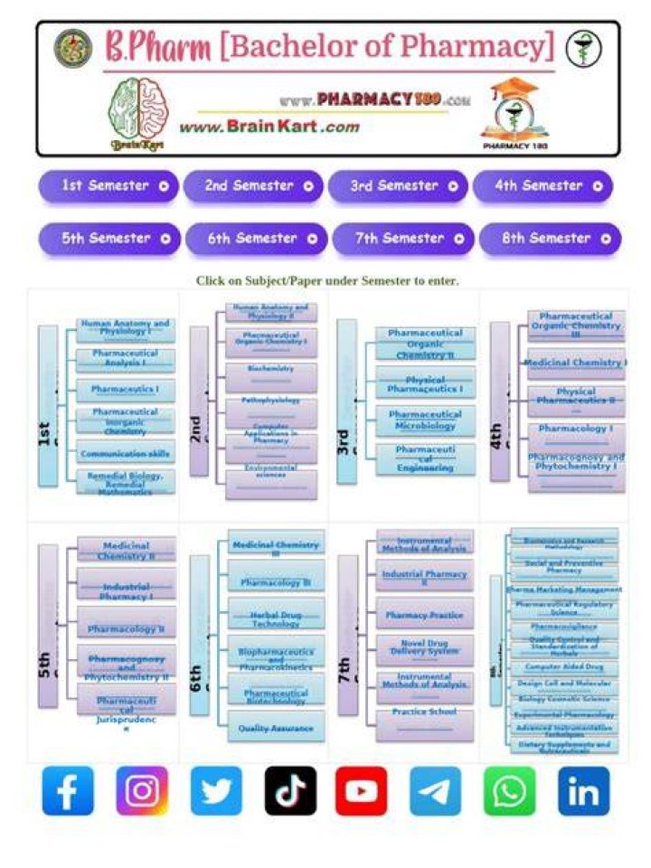 What subjects are studied in Pharmacy?