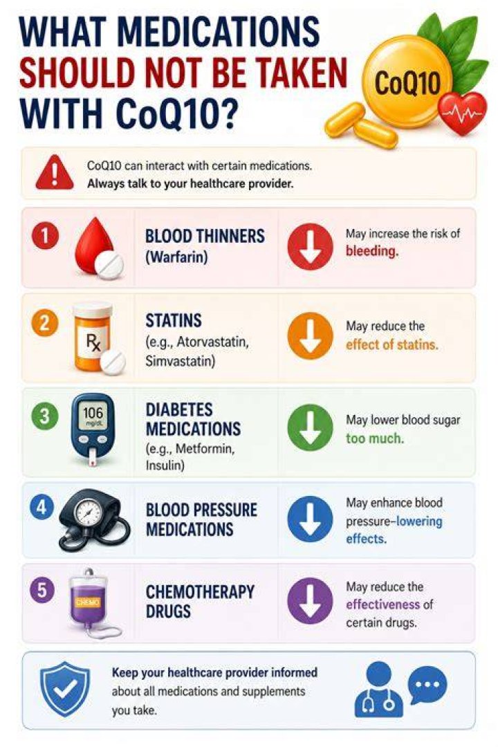 What supplements should not be taken with CoQ10?
