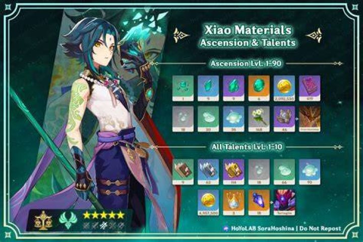 What talent books does Xiao use?