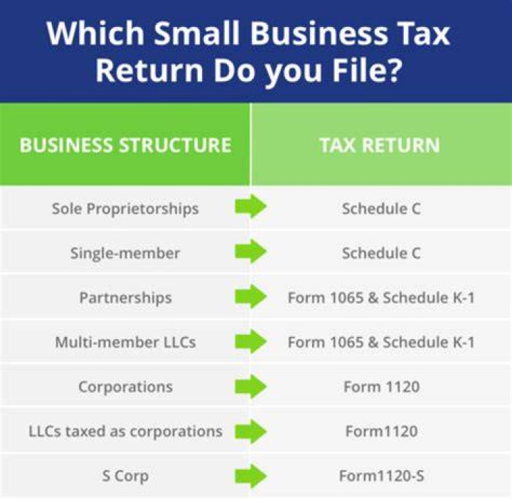 What tax form do I need to file for a small business?
