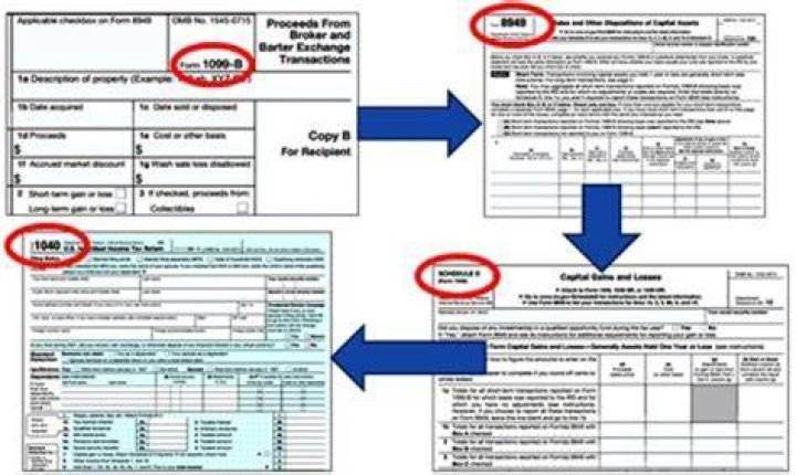 What tax forms do employers need to file?