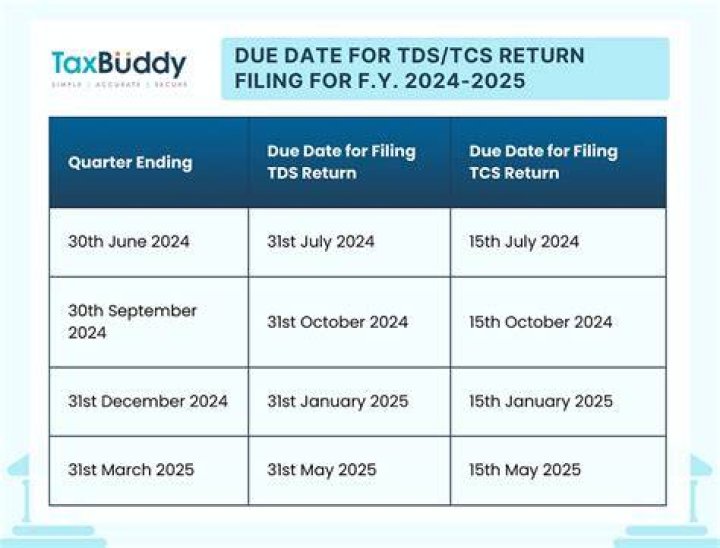 What tax returns are due in March?