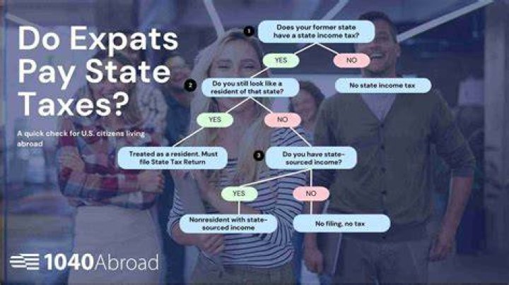 What taxes do expats have to pay?