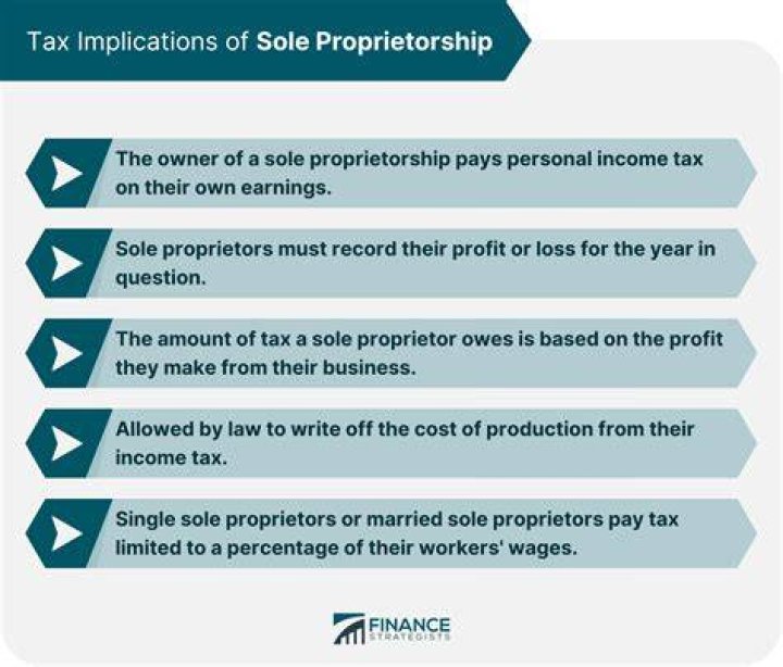 What taxes do I pay as a sole proprietor?