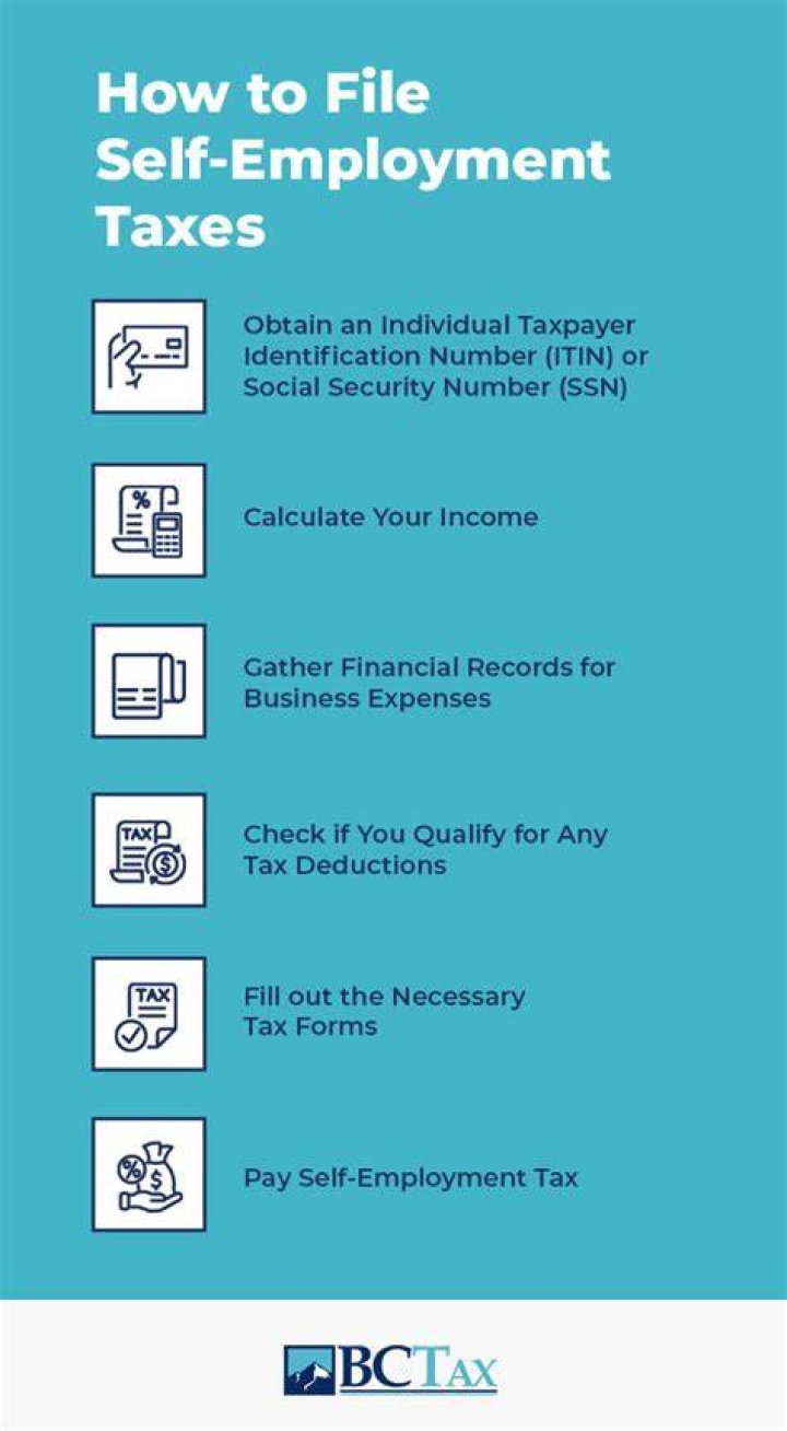 What taxes do I pay for self-employment?