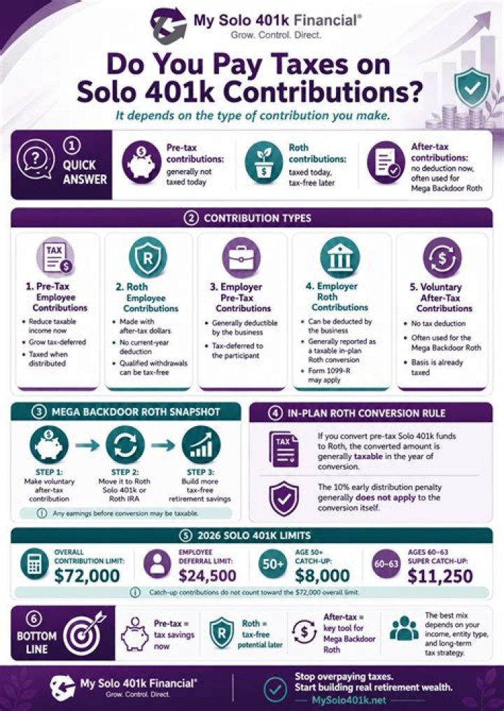 What taxes do you pay on 401k income?