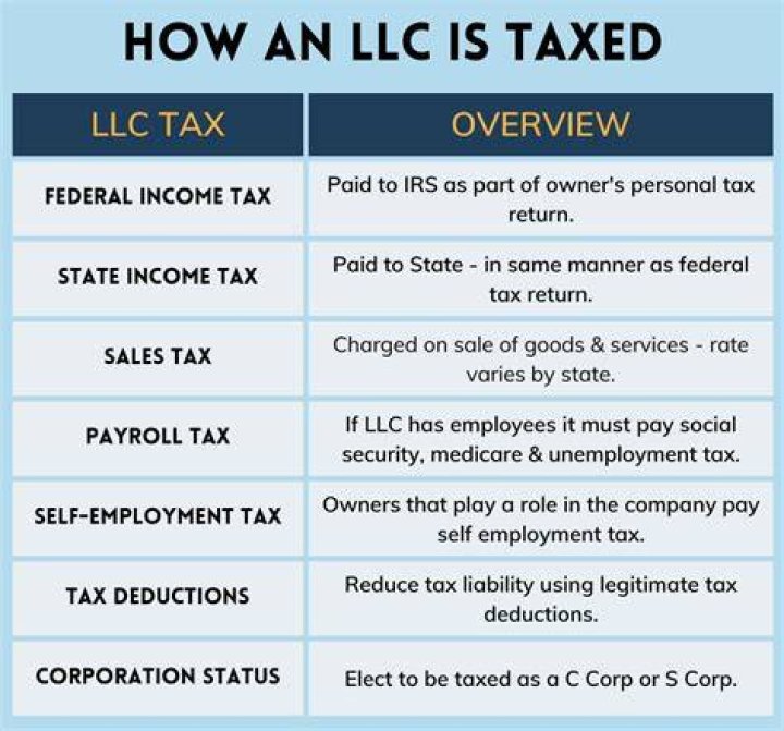 What taxes does an LLC pay in NJ?
