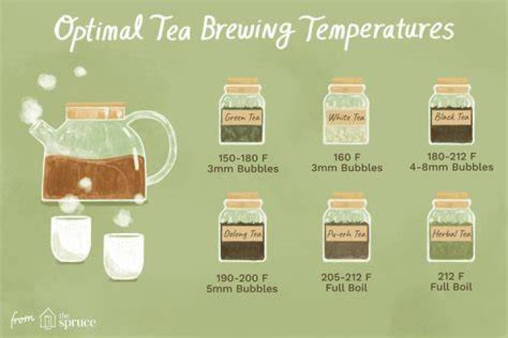 What temperature do you heat water for tea?