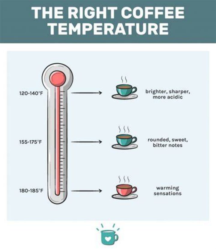 What temperature should hot drinks be?
