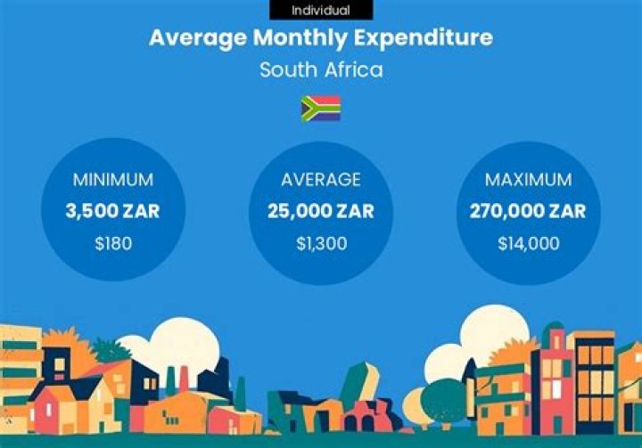 What the average South African earns?