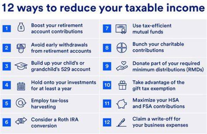 What things reduce taxable income?