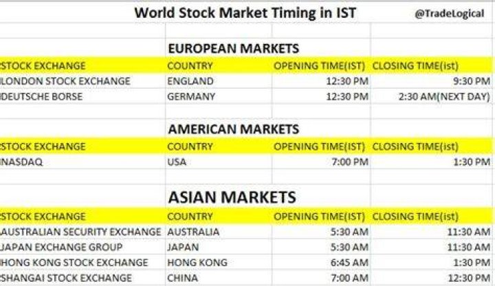 What time do European markets open?