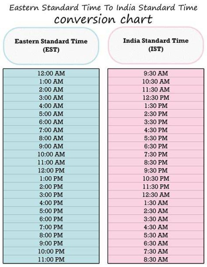 What time is 11am EST in EST?